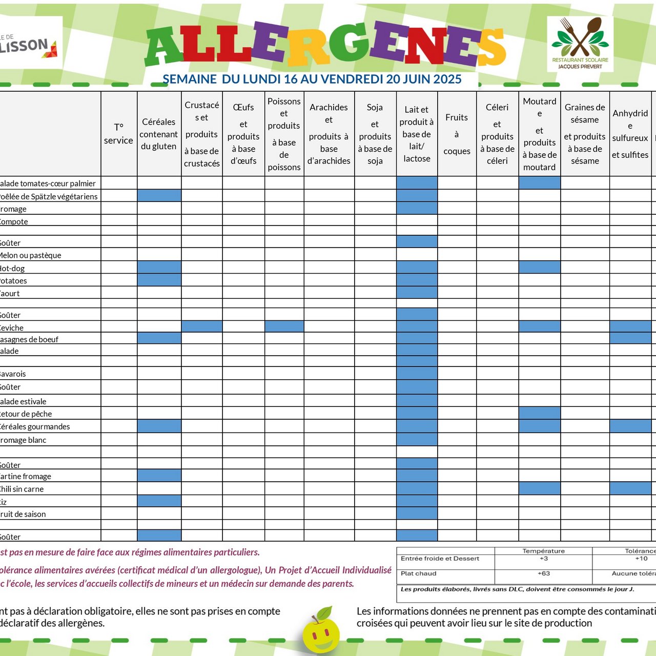 Allergènes - Semaine du 16 au 20 juin