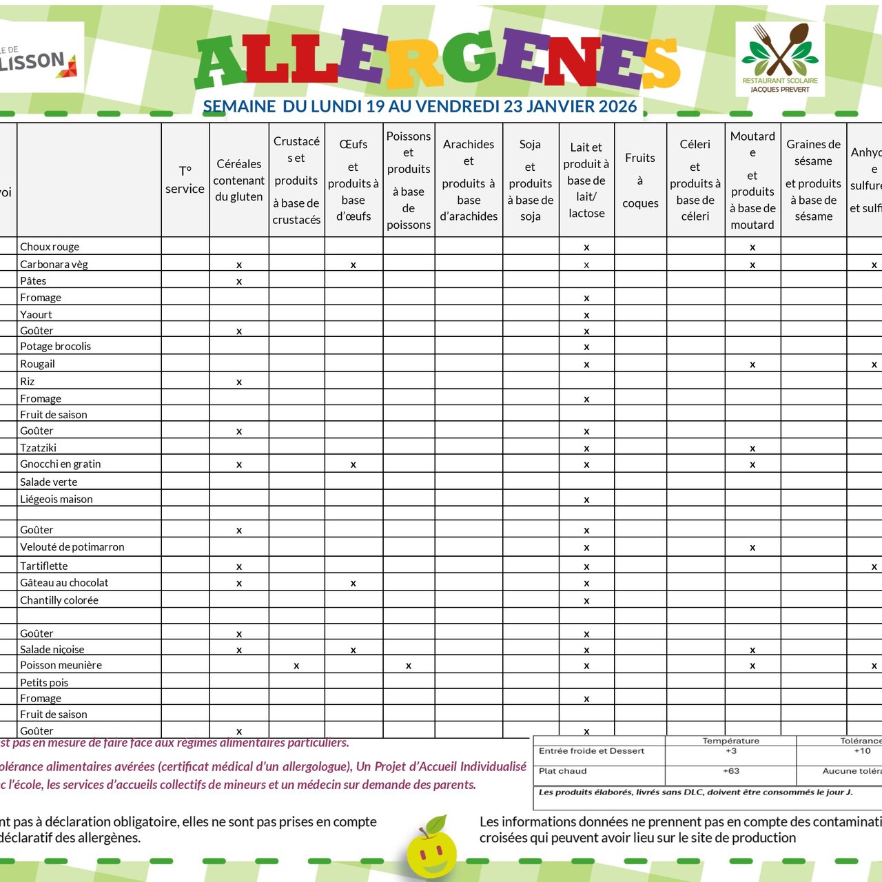 Allergènes - Semaine du 19 au 23 janvier