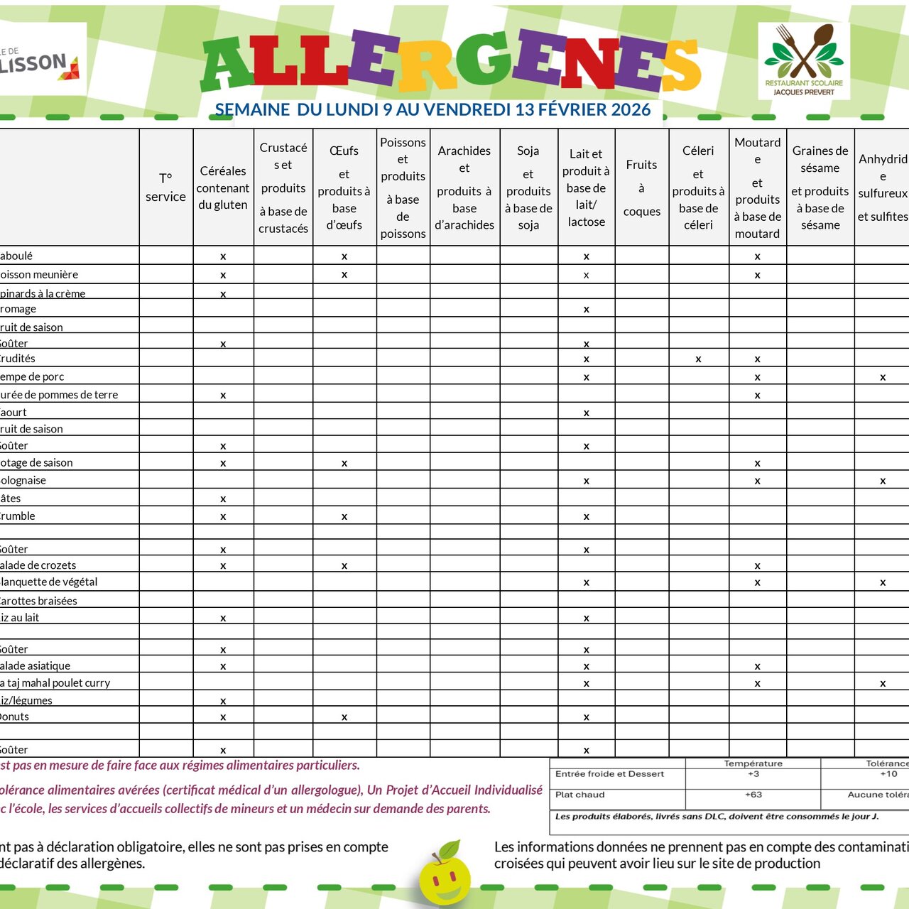 Allergènes - Semaine du 9 au 13 février