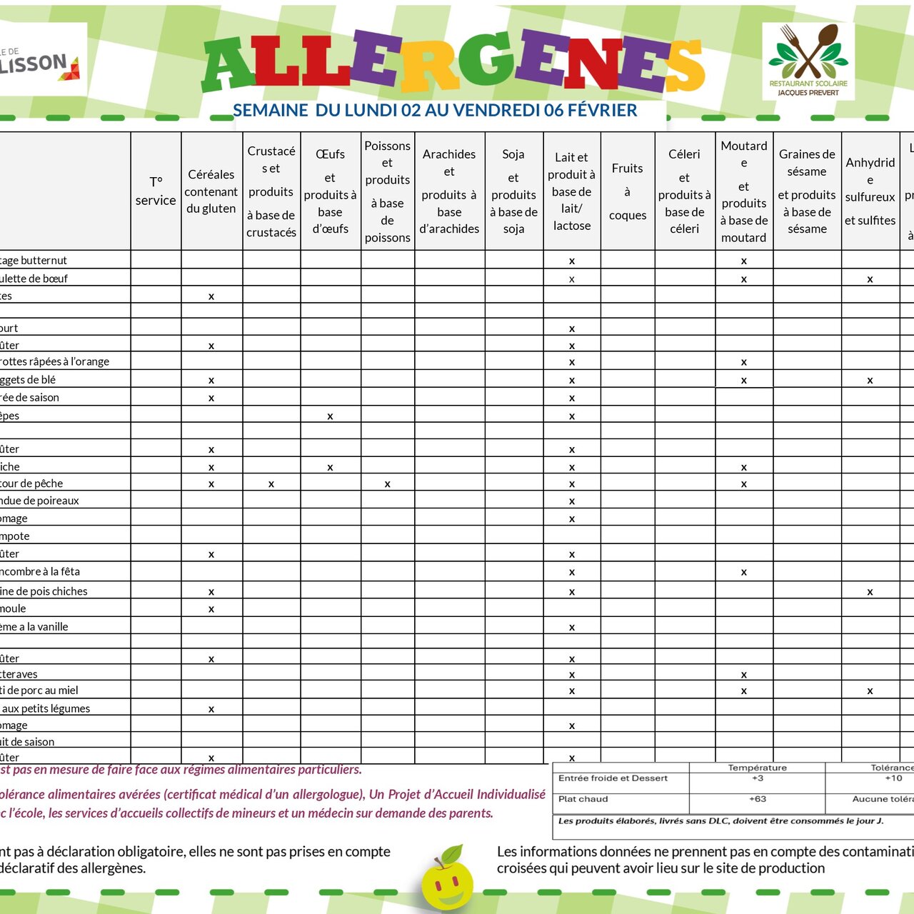 Allergènes - Semaine du 2 au 6 février