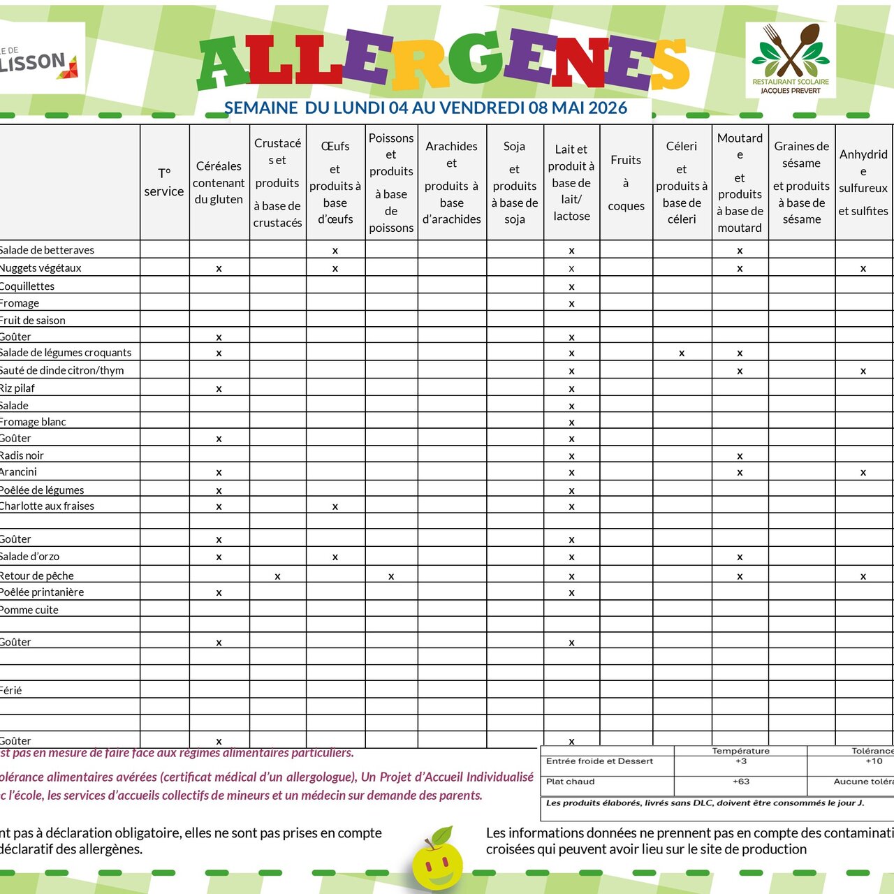 Allergènes - Semaine du 4 au 8 mai