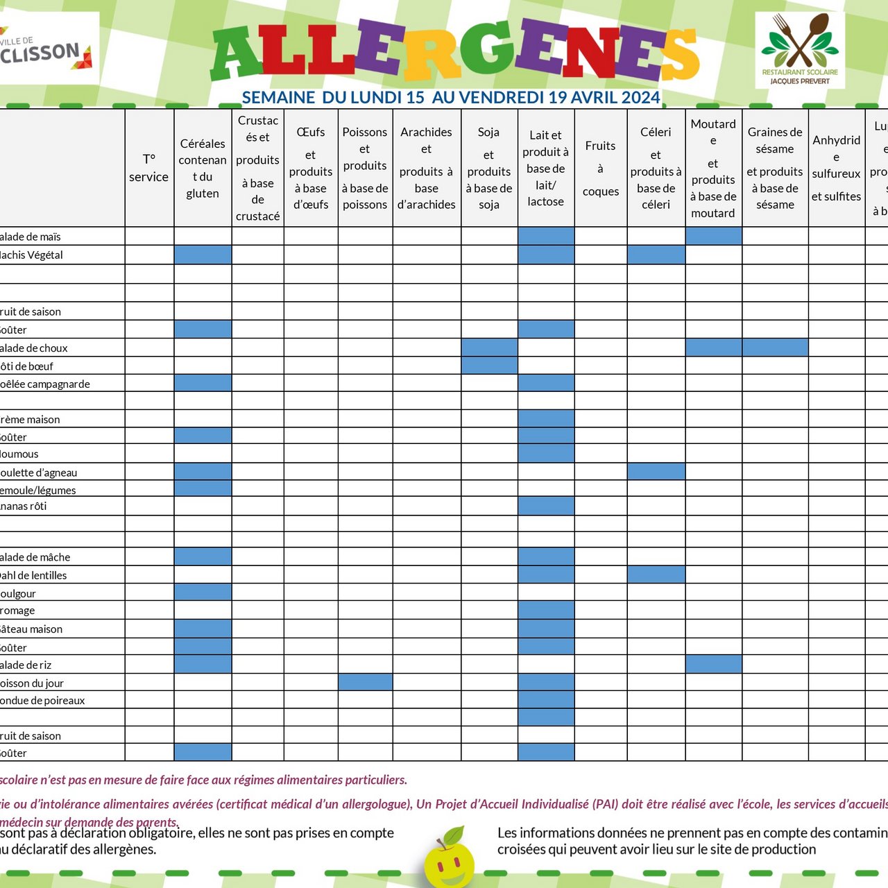 Allergènes - Semaine du 15 au 19 avril