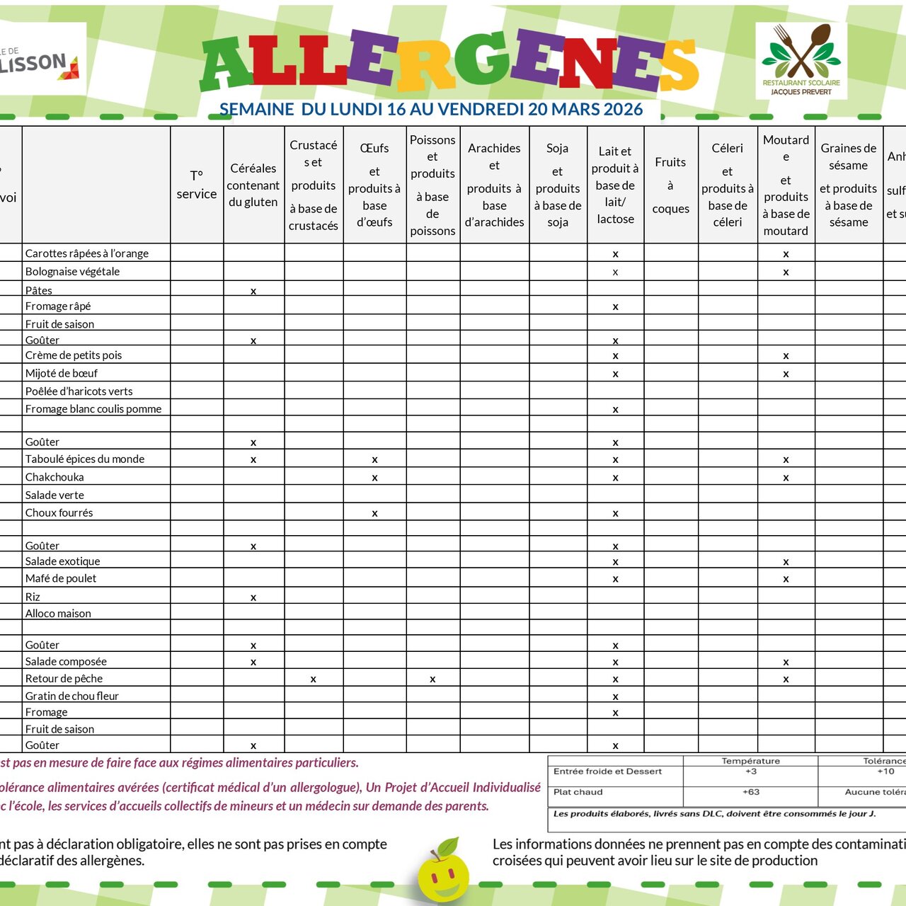 Allergènes - Semaine du 16 au 20 mars