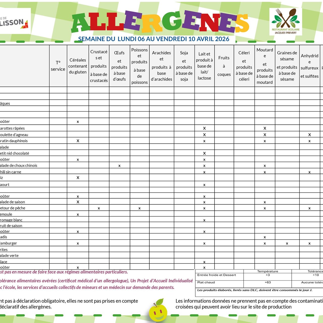 Allergènes - Semaine du 6 au 10 avril