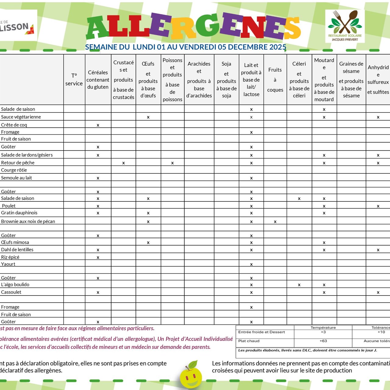 Allergènes - Semaine du 1 au 5 décembre