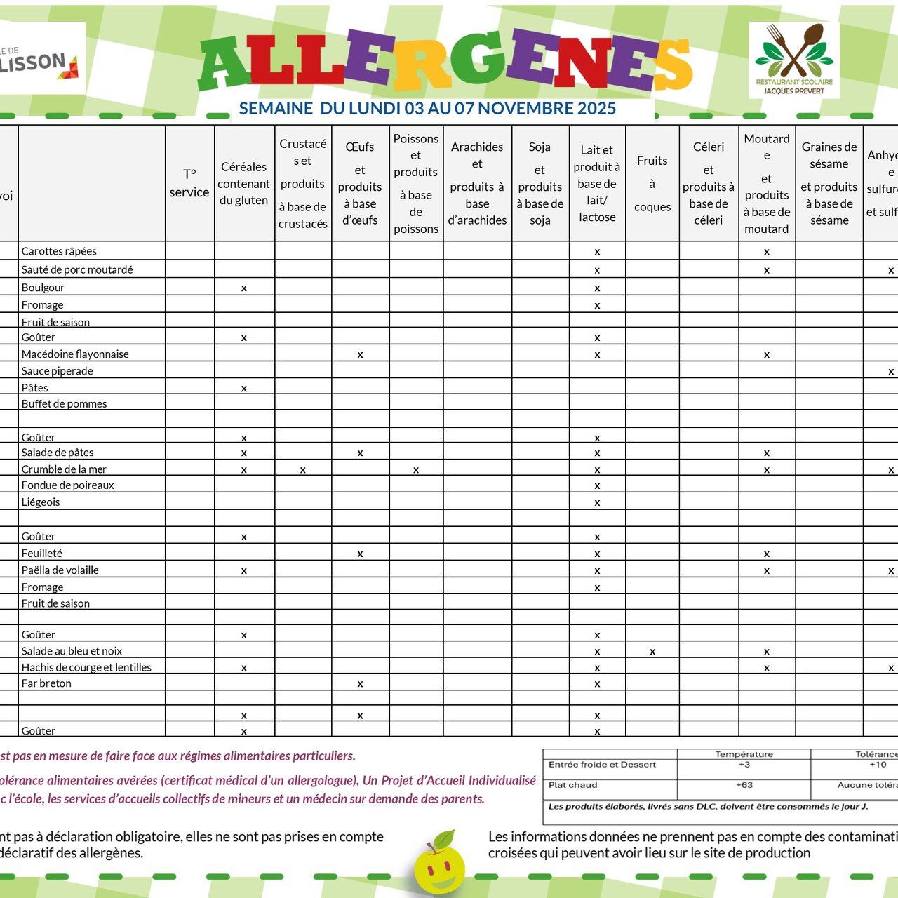 Allergènes - Semaine du 3 au 7 novembre