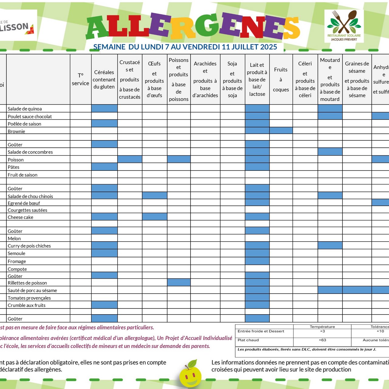 Allergènes - Semaine du 7 au 11 juillet