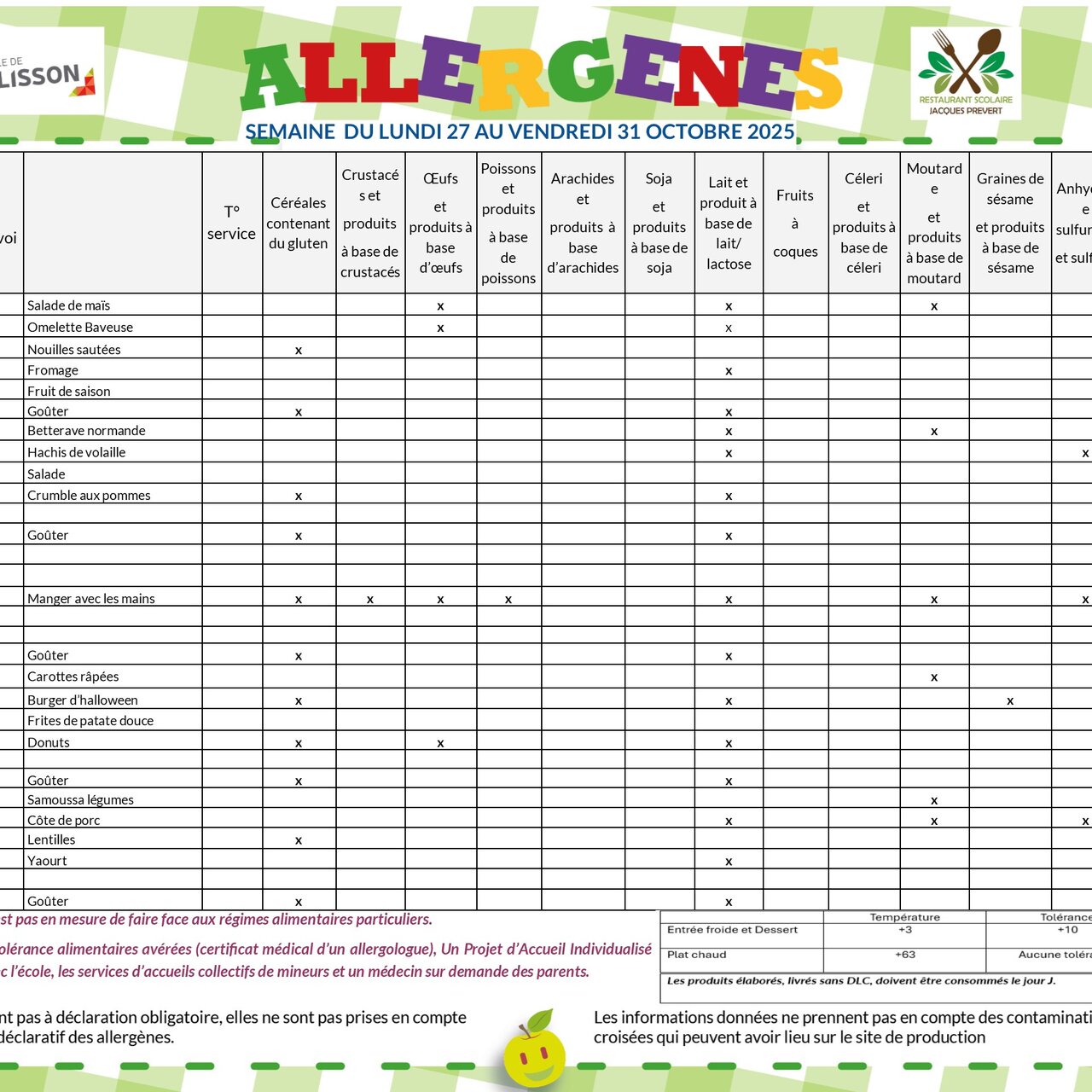 Allergènes - Semaine du 27 au 31 octobre