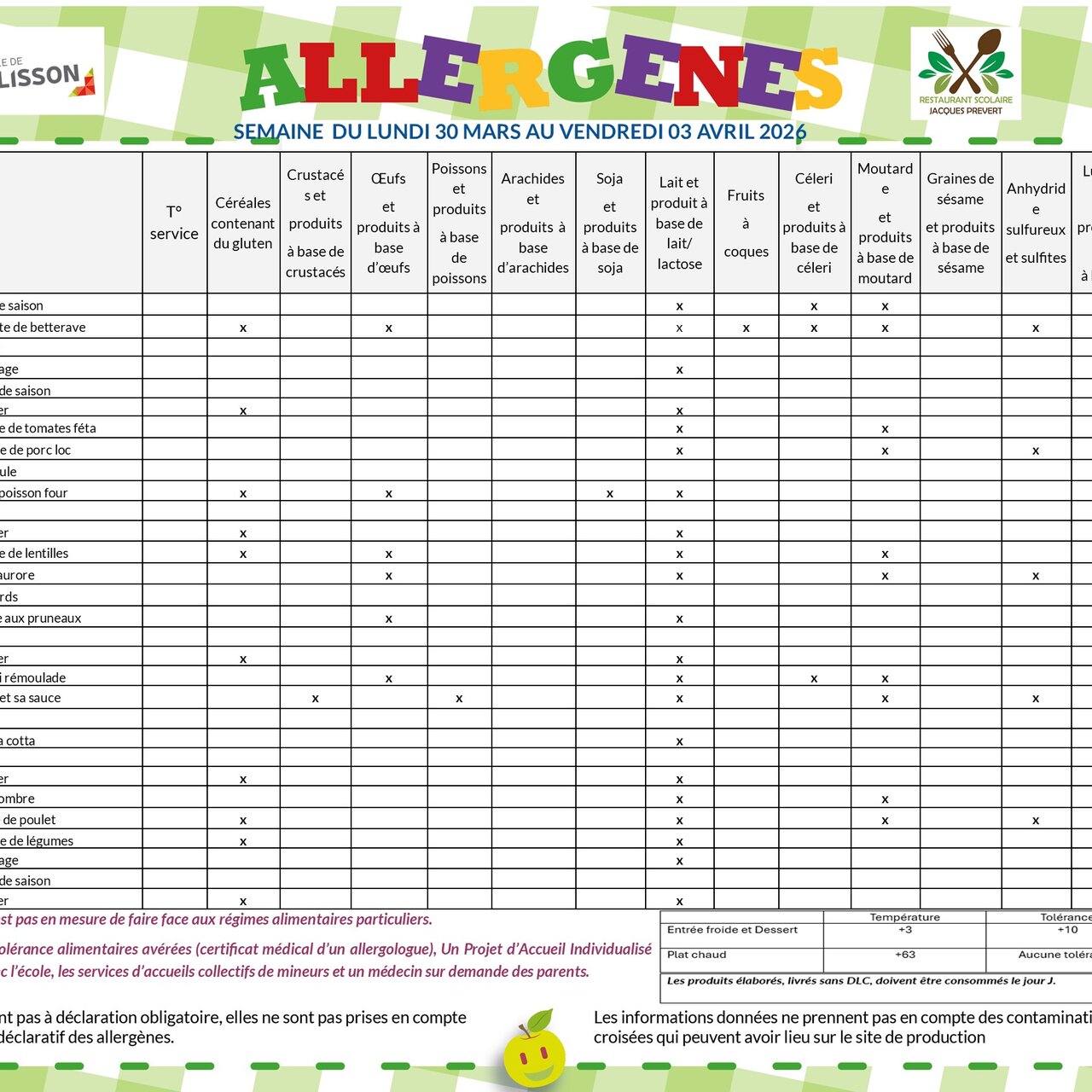 Allergènes - Semaine du 30 mars au 3 avril