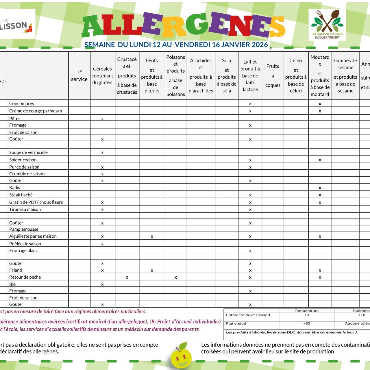 Allergènes - Semaine du 12 au 16 janvier
